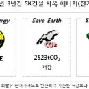 에스케이SK부산석유 이미지