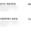 자담치킨계원대학점