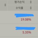 생애 첫 주식 수익금 이미지