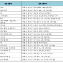덕산가정의학과의원 이미지