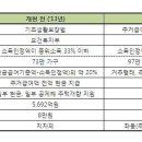 시행 밀린 주거급여… 10~12월 미지급분 소급적용 사실상 무산 이미지