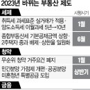 23년도 바뀌는 부동산 제도 이미지