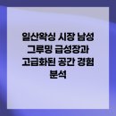 그루밍솔루션일산 | 일산왁싱 시장 남성 그루밍 급성장과 고급화된 공간 경험 분석