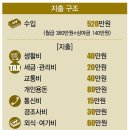 세무뉴스