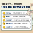 GnB원당캠퍼스학원