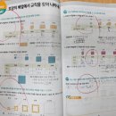백샘수학학원 - 강동구 명일로 229 | 백샘수학학원