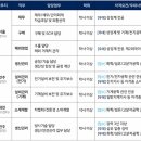 휴비스글로벌 이미지