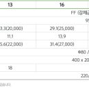 대성가스 이미지