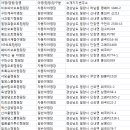 마이웨이 리조트 관광농원 이미지