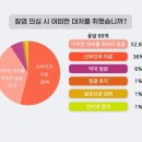 한나산부인과의원 네이버블로그