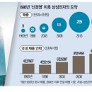 신화기업