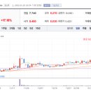 디와이(DY)자동차 이미지