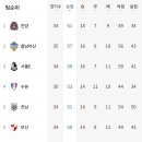 K리그2 FC안양, K리그1 다이렉트 승격 눈앞 이미지