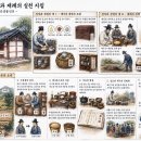 Ⅶ. 『졸재선생봉선의(拙齋先生奉先儀)』(7) 제물고의 운영과 제례의 실천 지침 이미지