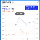 센텀리슈빌 1, 2단지 이미지