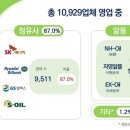 동양위생공사