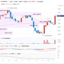 (주)동보바이오 이미지