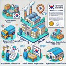 태민 행정사사무소 이미지