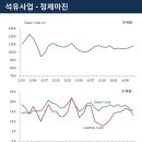 sk이노베이션 --유가를 보면 답이 나온다 이미지