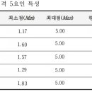 유아의 색채선호와 유아 성격 5요인 - 자료수집 및 분석 이미지