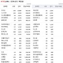 성우디엔에프