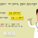 연세이앤비성형외과의원 네이버블로그