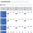 에스에프에이스포츠 - 성남시 분당구 무지개로 144 | 에스에프에이스포츠