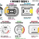 종합운동장 실내체육관 이미지