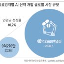 2025. 01. 02. 뉴스 스크랩(경제)