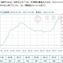 중국 정부의 강력한 환경오염 단속강화와 새로운 환경법으로 불산(불화수소산), 형석, 수산화나트륨(가성소다), 냉매, 유기실리콘 가격이 급상승 중 이미지