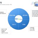 스타메디텍