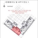 한숲시티4단지 | 이편한세상용인한숲시티4단지 34평 경매로 가장 싸게 내집마련하기..
