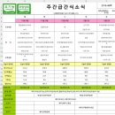 제주관광대학 부속유치원 네이버블로그