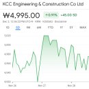 대웅무역 | 증권사 주가분석리포트 요약 (2025년 11월 28일) 2
