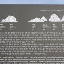 부산갈맷길 3코스 오륙도선착장- 평화공원- 증산공원- 용두산공원- 국제시장 이미지