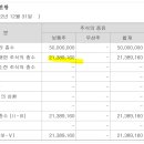 서남유통