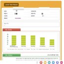 중앙일보(주) | [전화영어/화상영어] 화상영어 3개월차 후기/중앙일보 전화영어/ 중앙데일리/ 영어의신/ 전화영어 추천