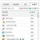 덕암주유소 이미지