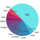 그리네스트 | 육아 기록 1) 쌍둥이 수면 교육 후기 _ 등센서 탈출 후12시간 통잠까지 (네스트 오브 캐나다)