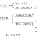 수질 및 폐기물 처리 사례연구(개인별보고서) 이미지