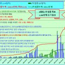 코로나19 발생현황, 예방접종 현황 [6월 16일 (수요일) 현재] 이미지