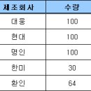 창살 뜯고 조제실 침입, 향정약 394정 훔쳐 이미지