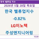 (주)이노텍코리아 네이버블로그