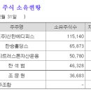 신한에디피스BYC주
