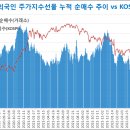 2022년 8월 22일(월) 자산배분전략&주가지수선물 포지션 이미지