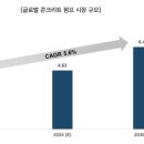 ㈜전진건설산업 | 전진건설로봇