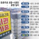 둔촌주공 법정다툼도 일단락…11월 공사 재개 앞둬 이미지