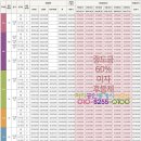 롯데슈퍼 첨단점 이미지