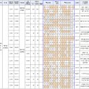 주식회사 아셀푸드