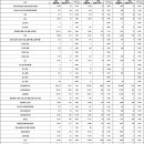 [정보] 보완수사권 뜯어보기 시즌2 (feat.검찰청 범죄분석통계) 이미지